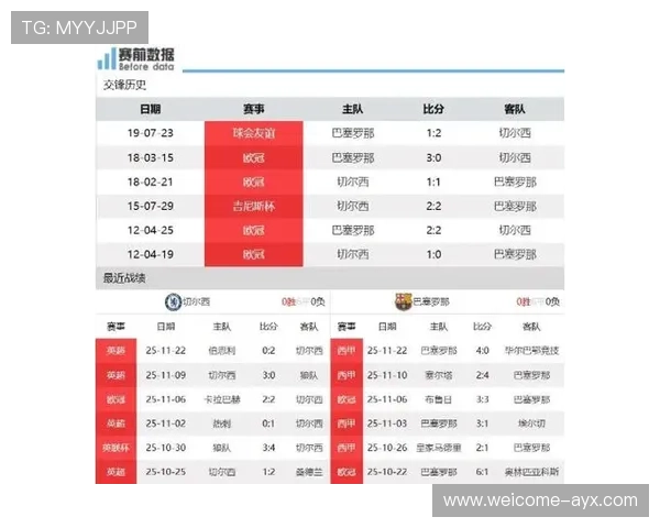 数据揭示:切尔西战术已压制巴萨多项指标 数据揭示:切尔西战术已压制巴萨多项指标