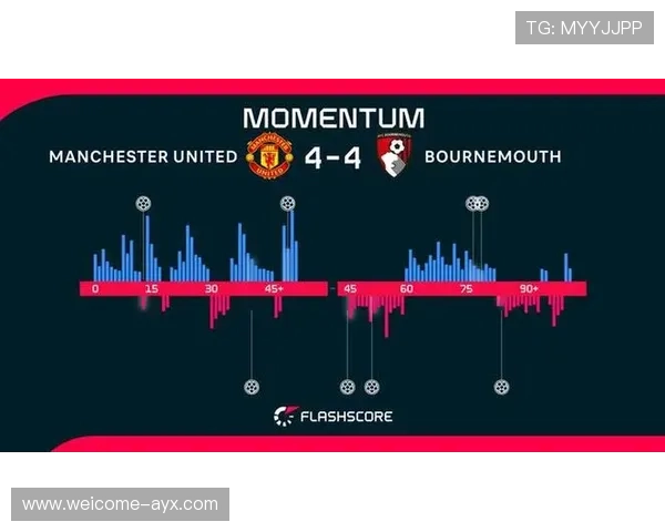 曼联球员传球准确度测试：中场数据明显领先联赛平均