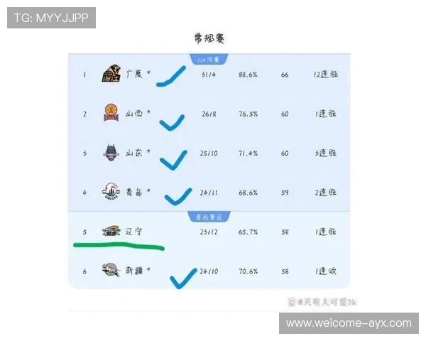 球队近期比赛胜率趋势报告,分析球队胜率的影响因素 球队近期比赛胜率趋势报告,分析球队胜率的影响因素