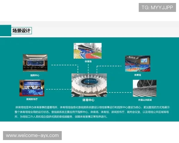 体育赛事智能场馆建设技术案例分析
